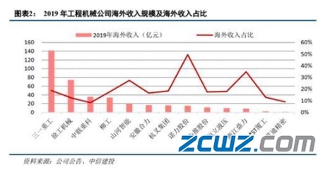 2020下半年機械行業(yè)展望 圍繞五大趨勢，掘金長線機會——塔機租賃篇